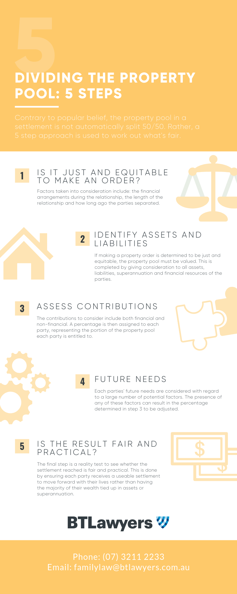 Dividing The Property Pool: 5 Steps (Infographic)